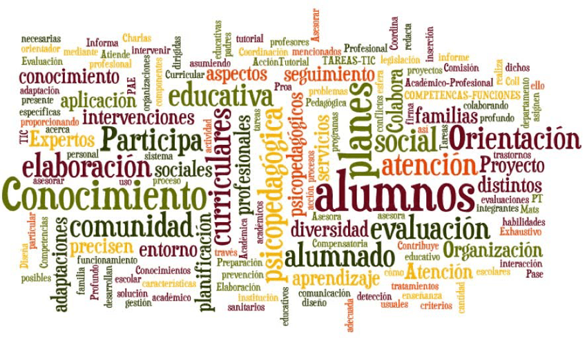 Orientación
